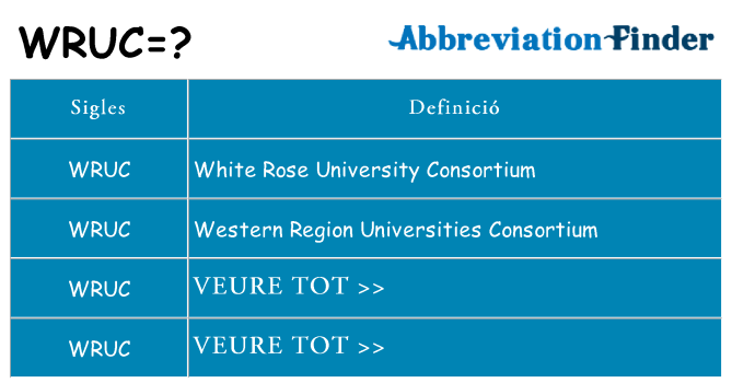 Què representen wruc