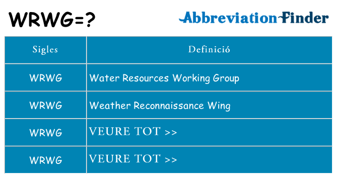 Què representen wrwg