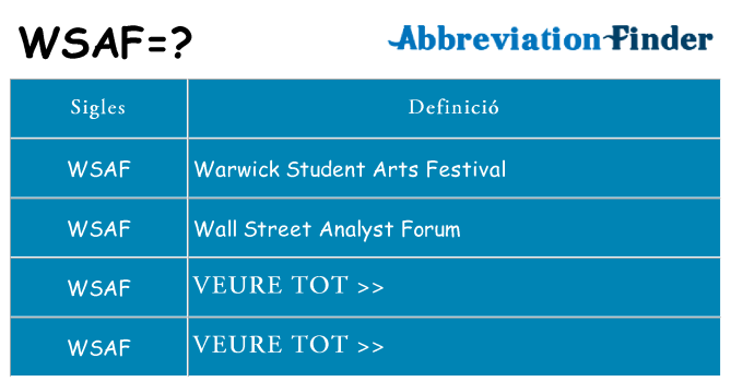 Què representen wsaf