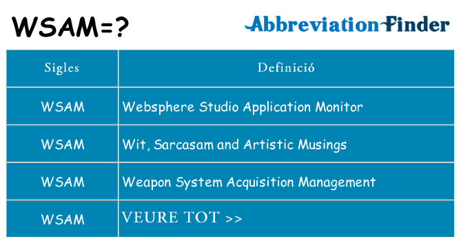 Què representen wsam