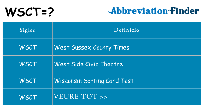 Què representen wsct