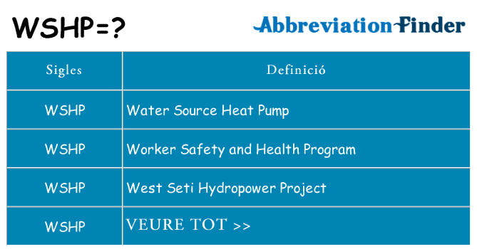 Què representen wshp