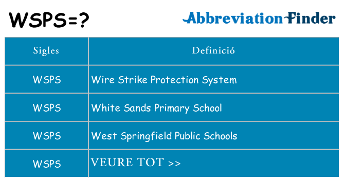 Què representen wsps