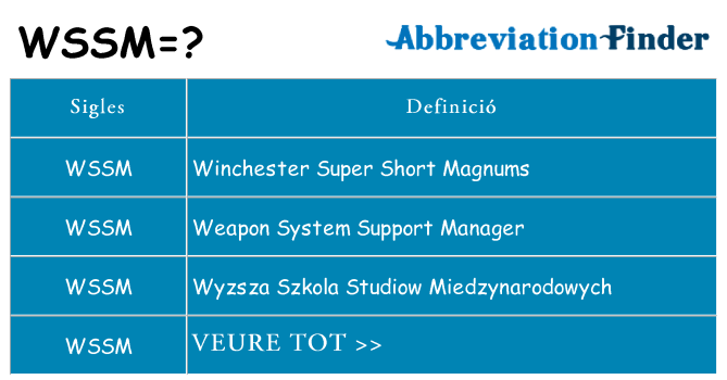 Què representen wssm