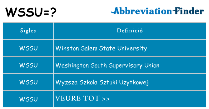 Què representen wssu