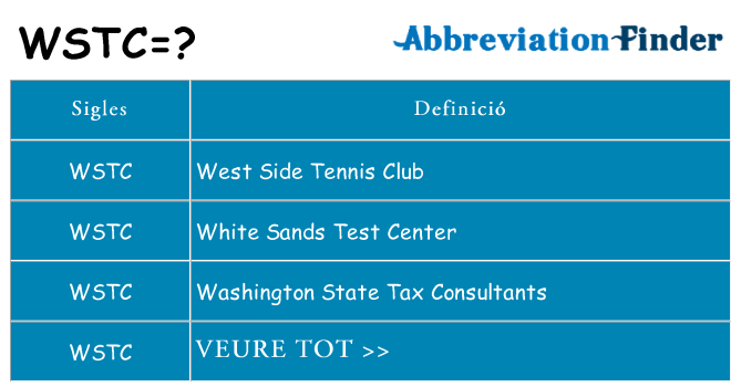 Què representen wstc