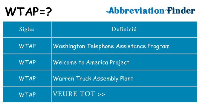 Què representen wtap