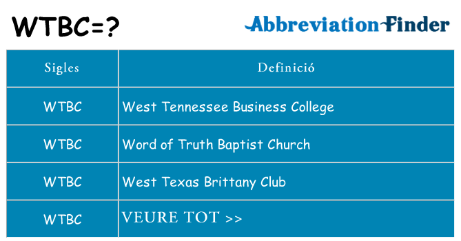 Què representen wtbc