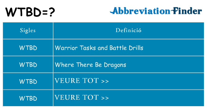 Què representen wtbd