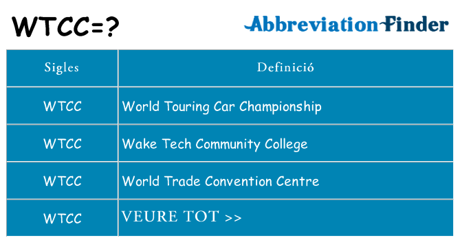Què representen wtcc