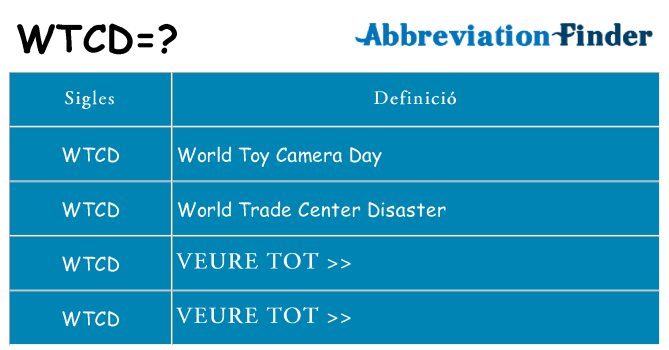 Què representen wtcd