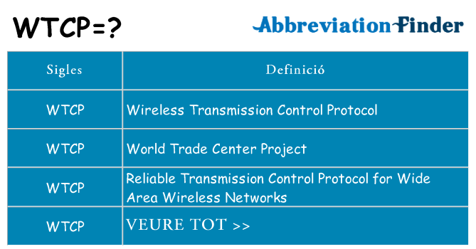 Què representen wtcp