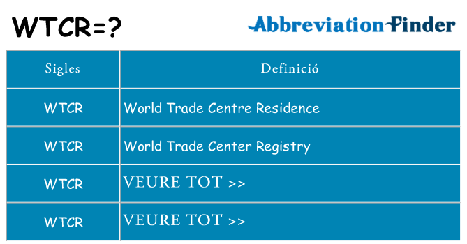 Què representen wtcr