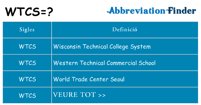 Què representen wtcs