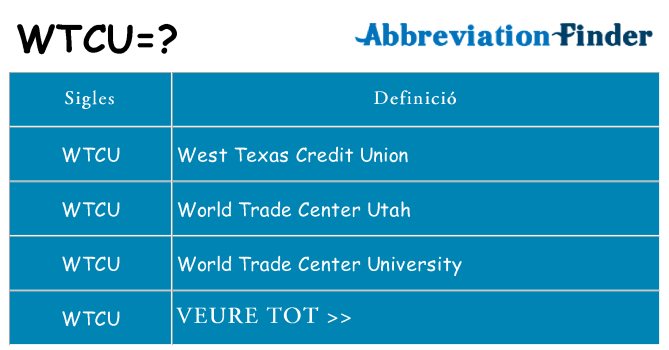 Què representen wtcu