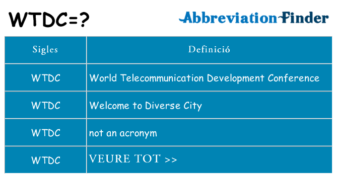 Què representen wtdc