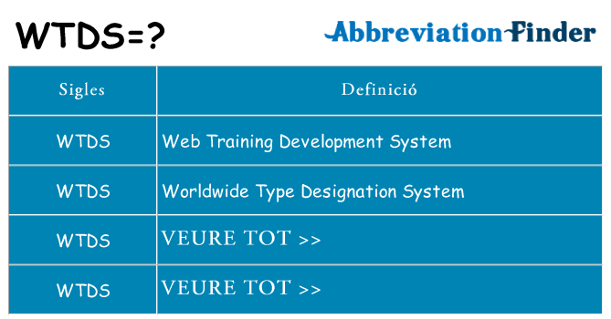 Què representen wtds