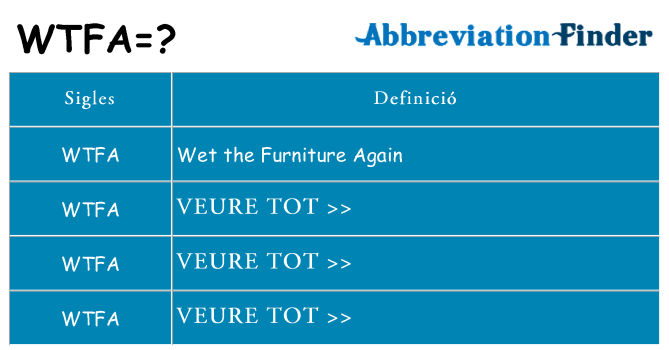 Què representen wtfa