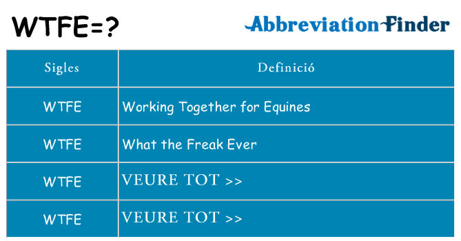 Què representen wtfe