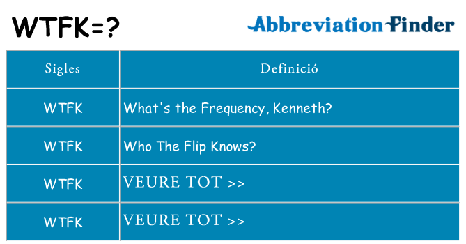 Què representen wtfk