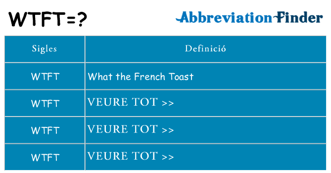 Què representen wtft