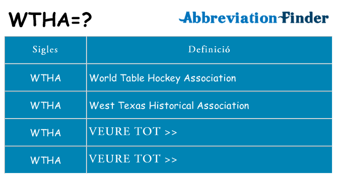 Què representen wtha