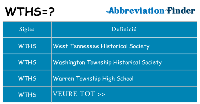Què representen wths