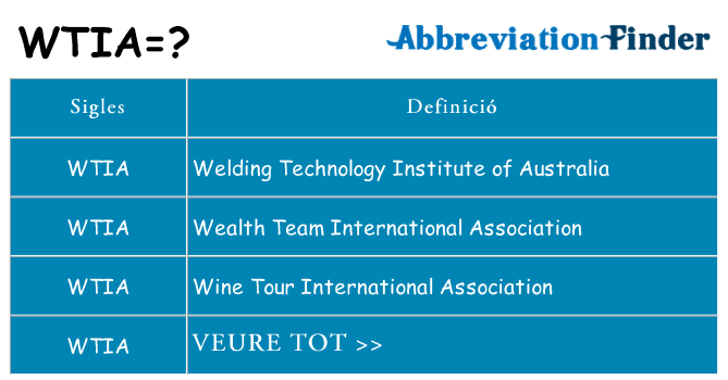 Què representen wtia