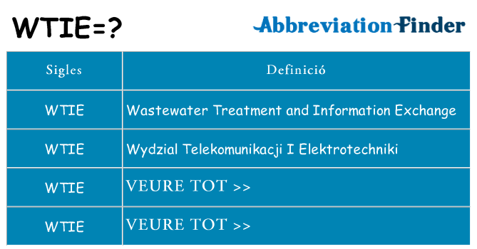 Què representen wtie