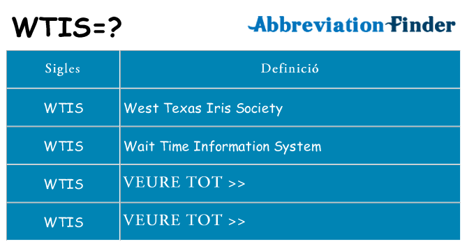 Què representen wtis