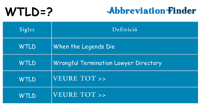 Què representen wtld