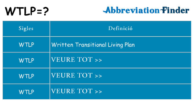Què representen wtlp