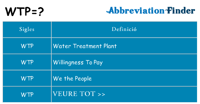Què representen wtp