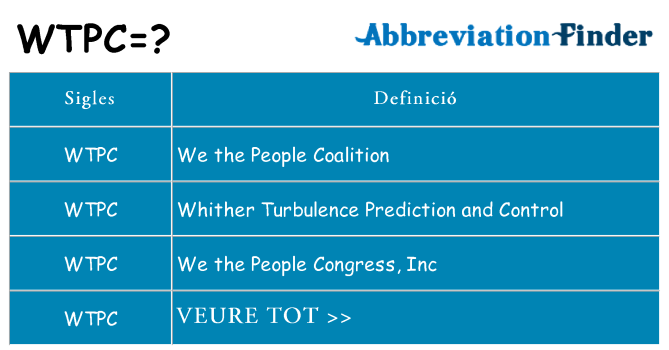 Què representen wtpc