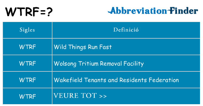 Què representen wtrf