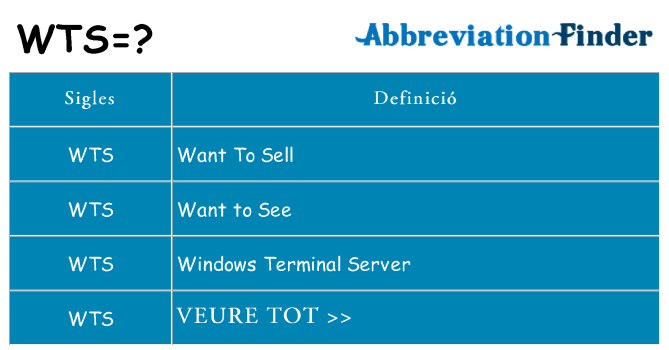 Què representen wts