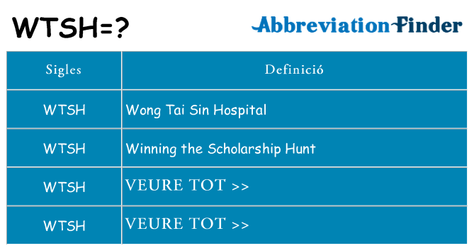 Què representen wtsh