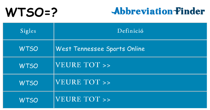 Què representen wtso