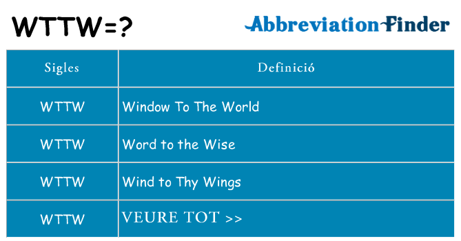 Què representen wttw