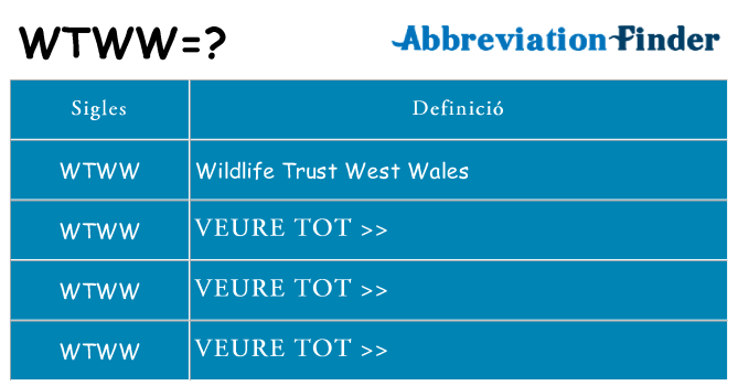 Què representen wtww