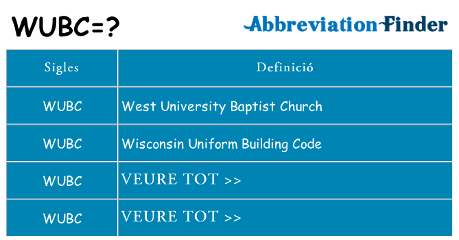 Què representen wubc