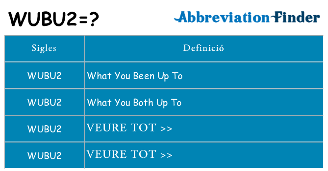 Què representen wubu2