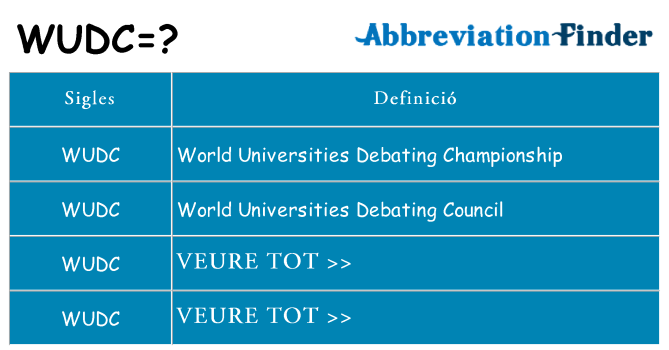 Què representen wudc