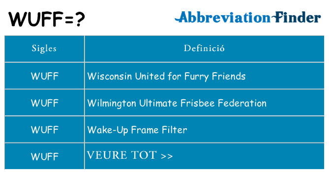 Què representen wuff