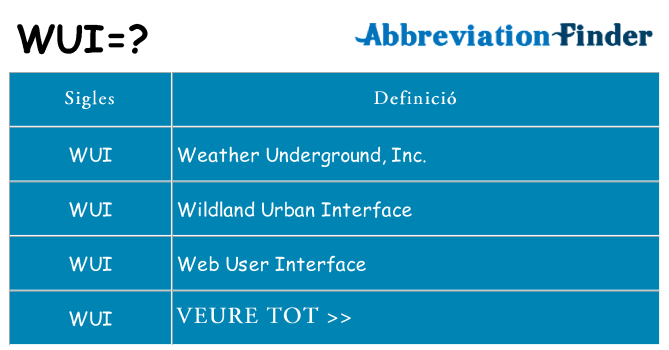 Què representen wui