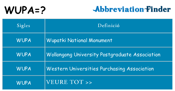 Què representen wupa