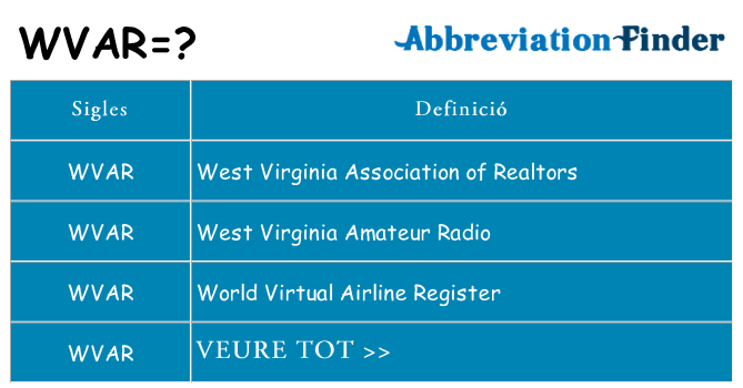 Què representen wvar