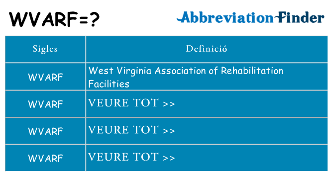 Què representen wvarf