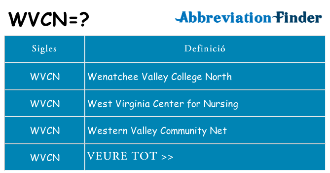 Què representen wvcn