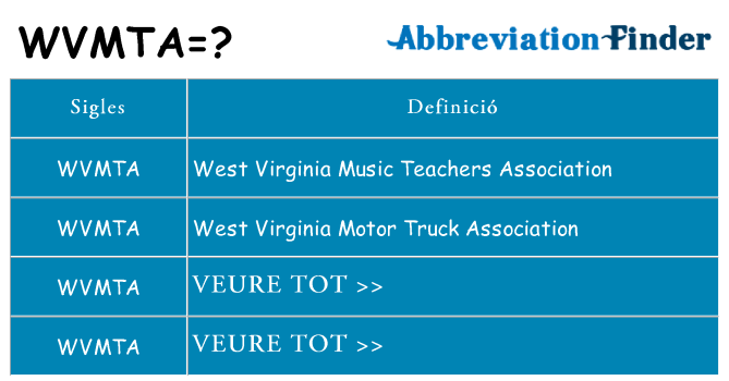 Què representen wvmta